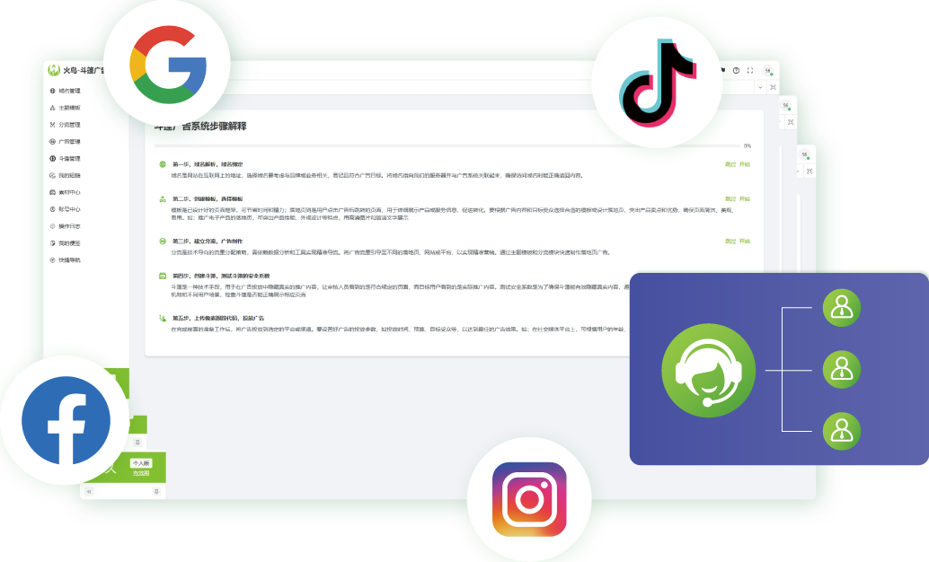 火鸟广告投放系统界面,适配Google、Facebook、TikTok、Instagram等主流广告平台